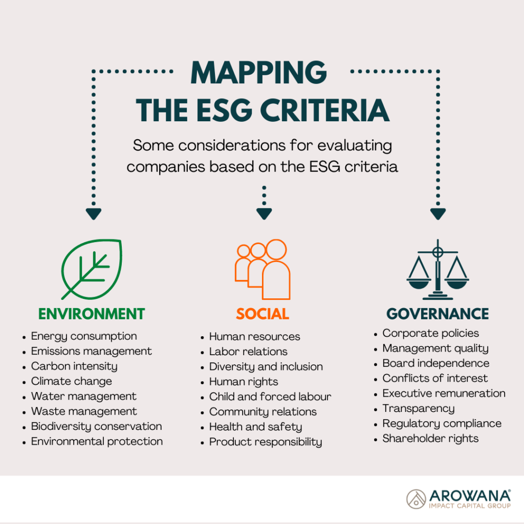 Mapping the ESG Criteria